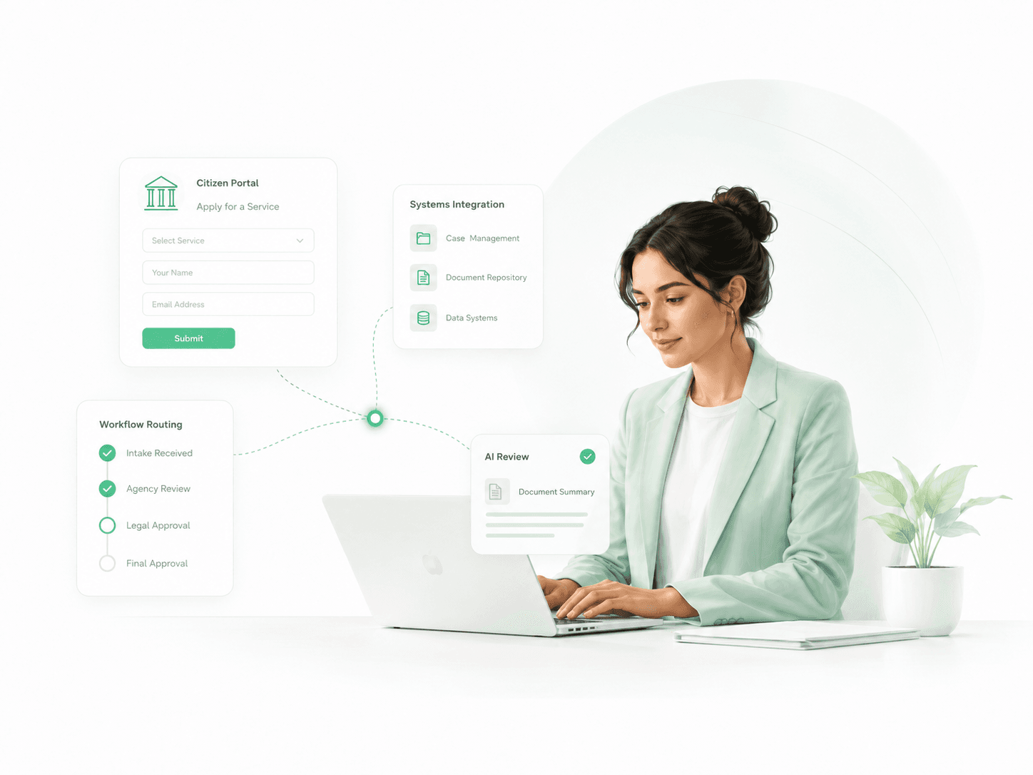 Illustration of connected civic software capabilities